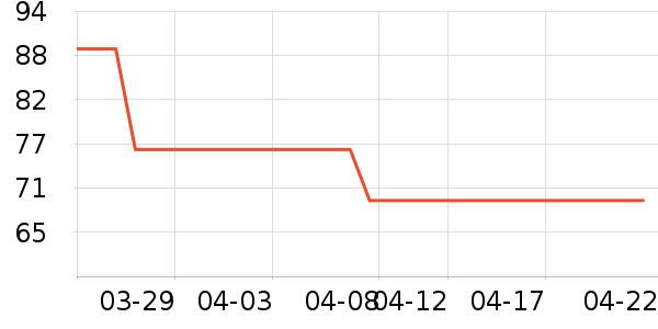 ����һͷţ��������ʷ�۸�