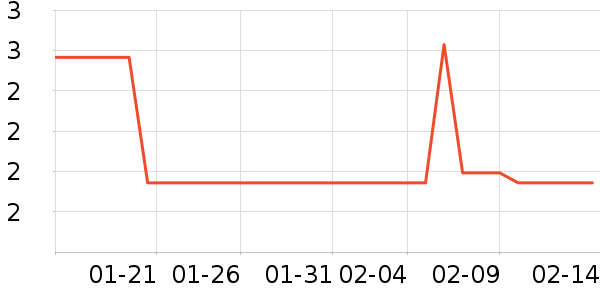 ��Ϸ/��ͨ/����/IP�ܱ���ʷ�۸�