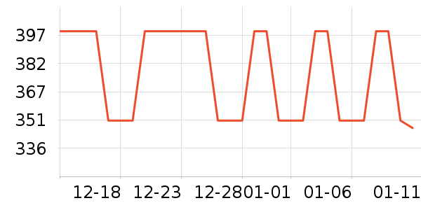 Ͼ��ʿ��ʿǮ��/������ʷ�۸�