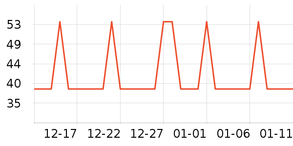 �Ź�������ʷ�۸�