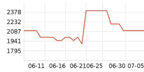 ����˽�����е��ʷ�۸�