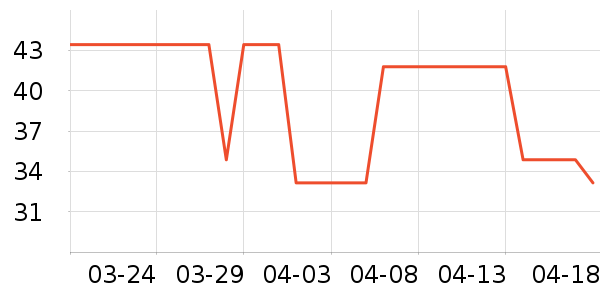 ���ּ��/������ʷ�۸�