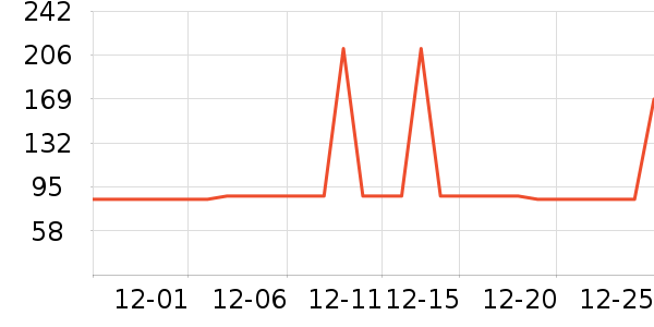 ��Ϸ������ʷ�۸�