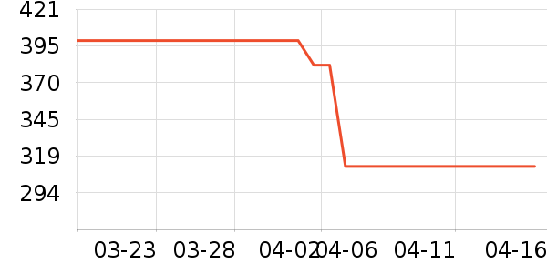 ���ⱳ����ʷ�۸�