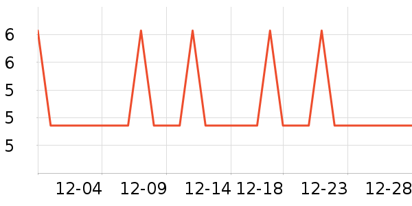 �Ź�������ʷ�۸�