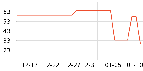 �Ž�������ʷ�۸�