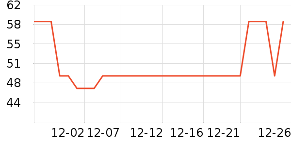 �ز��˶�����ʷ�۸�