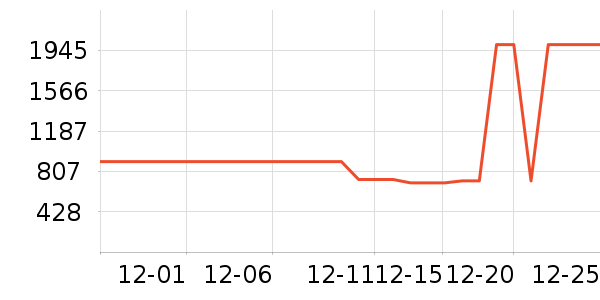 ���޷���ʷ�۸�