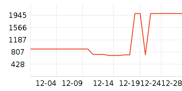 ���޷���ʷ�۸�