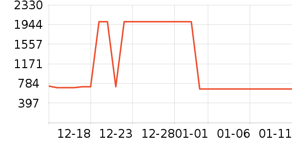 ���޷���ʷ�۸�