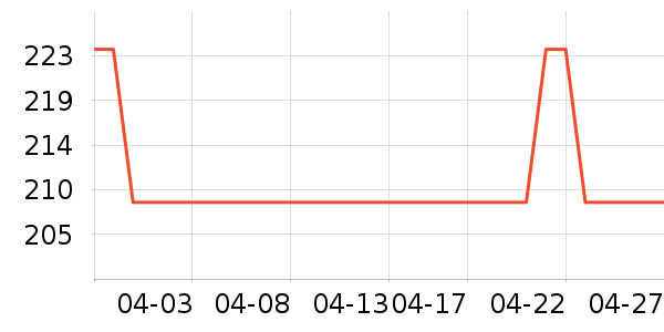 ���˳����̷���ʷ�۸�