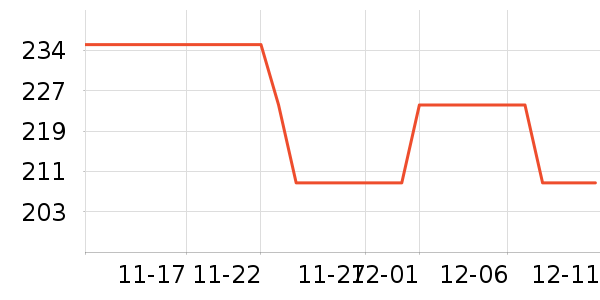 ���˷�����ʳ��ʷ�۸�