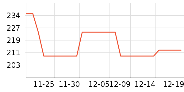 ���˷�����ʳ��ʷ�۸�