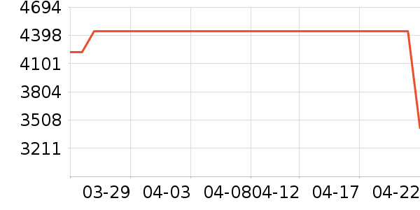 ������ʷ�۸�