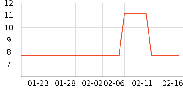 ��ֻ������/������ʷ�۸�