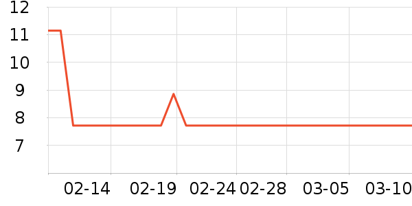 ��ֻ������/������ʷ�۸�