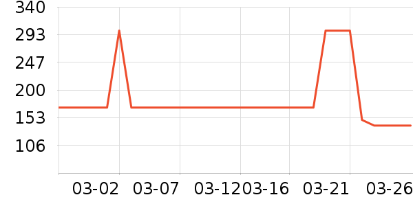 �ʼҹ�����ʷ�۸�