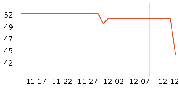 С����ʷ�۸�