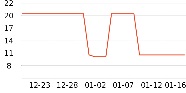 �ֶ�����������ʷ�۸�