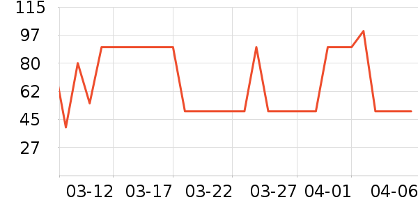 ��ʿ��������ʷ�۸�