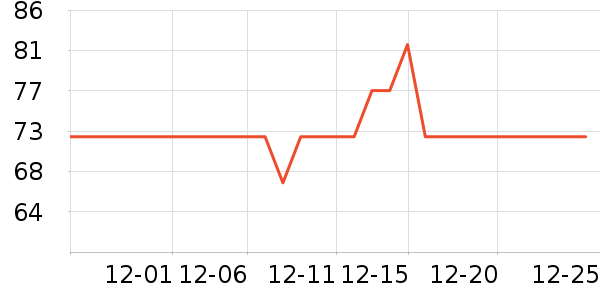 ʥũ�ݵ���ʷ�۸�