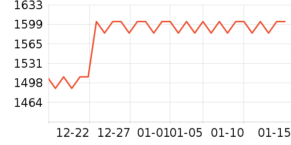 �й��ƽ�ƽ��׹/������ʷ�۸�