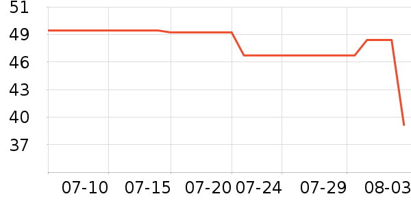 �ϼ��˴�����ʷ�۸�