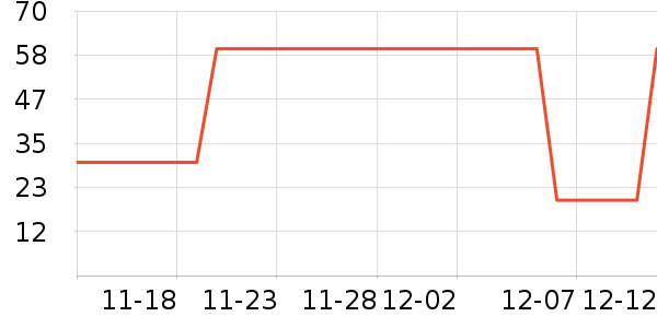 ������ҵ��ʷ�۸�