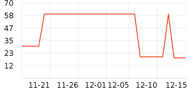 ������ҵ��ʷ�۸�