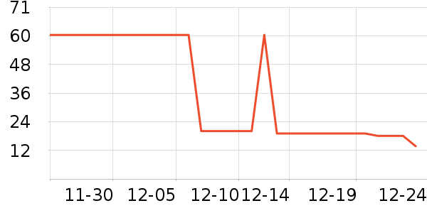 ������ҵţ��/��Ʒ��ʷ�۸�