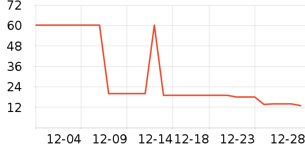 ������ҵţ��/��Ʒ��ʷ�۸�