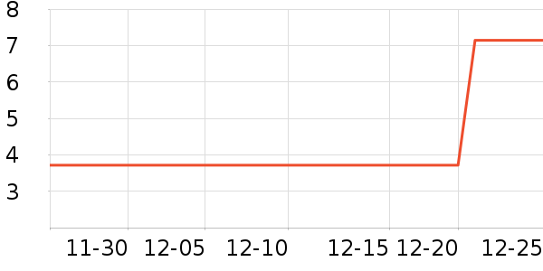 ����Ʒ��������ʷ�۸�