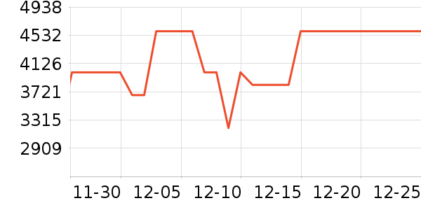 ������ϴ�»���ʷ�۸�