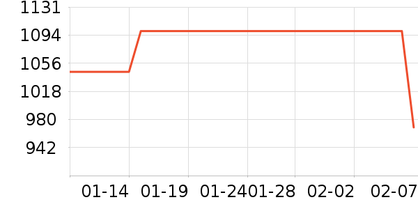 ���������뵶��ʷ�۸�