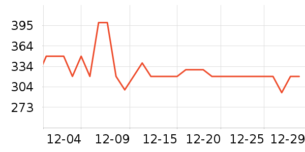 ����΢��¯��ʷ�۸�