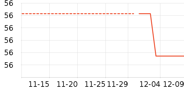 ͬ���ÿ���������ʷ�۸�