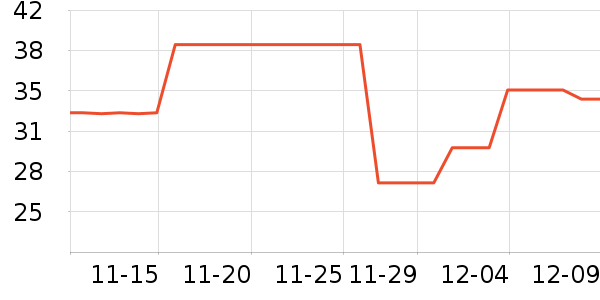 �������ݳ�����ʷ�۸�