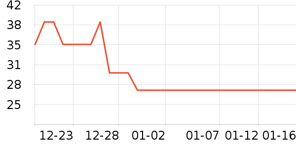 �������ݳ�����ʷ�۸�