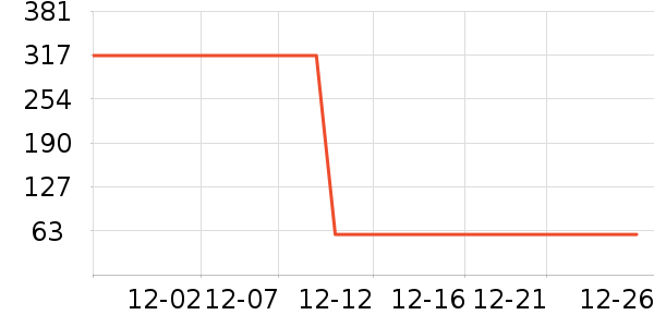 ���Ѿ���ʷ�۸�