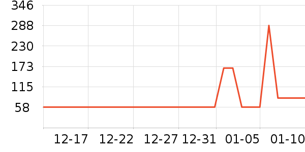 ���Ѿ���ʷ�۸�