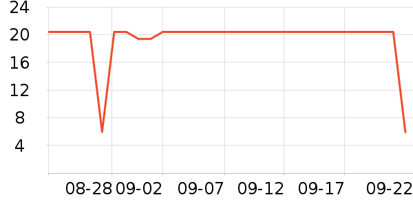 �ֶ�����������ʷ�۸�