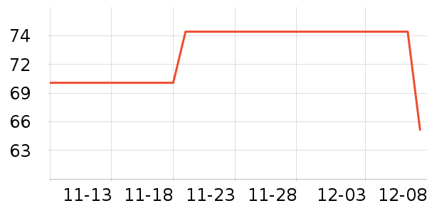 С����ʷ�۸�