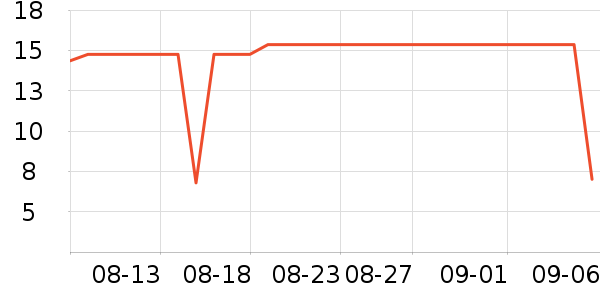 ��������ʷ�۸�