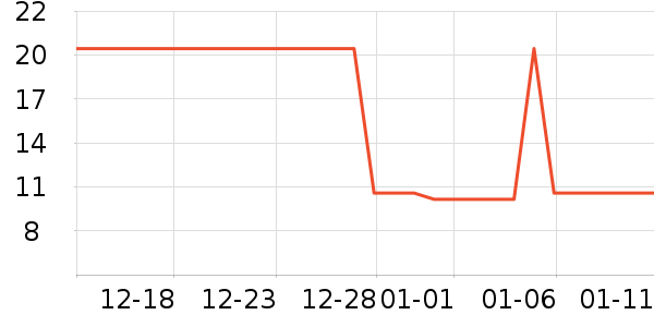 �ֶ�����������ʷ�۸�