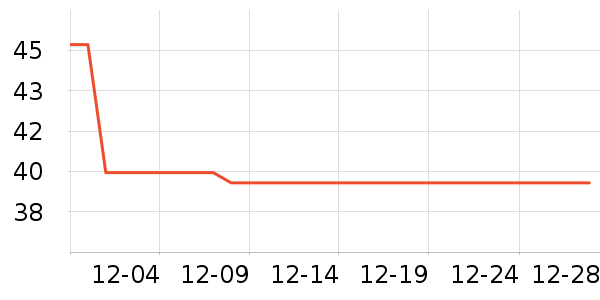 ����������С������ʷ�۸�