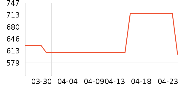 �ܱ�����/������ʷ�۸�