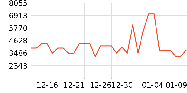 ����������ʷ�۸�