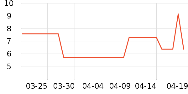 ����Ʒ�Ʊ���/������ʷ�۸�