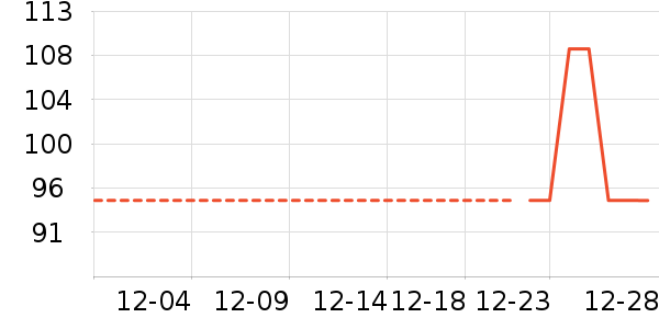 ��������ʷ�۸�