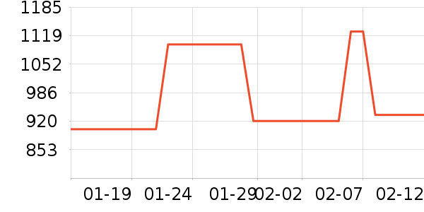 �����ʷ�۸�